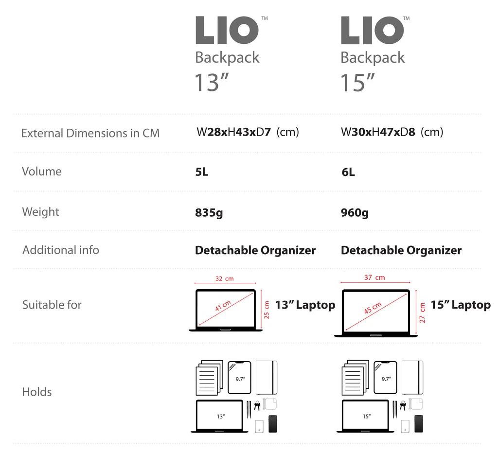 LIO Backpack